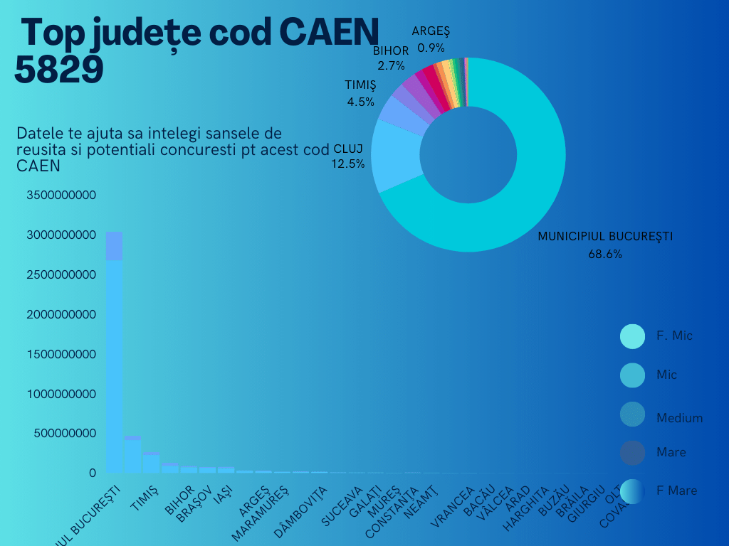 top orase cod caen 5829