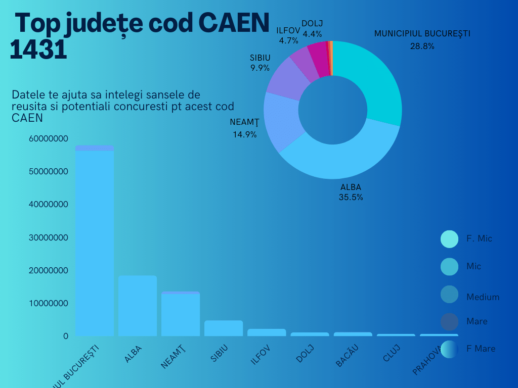 top orase cod caen 1431 competitie